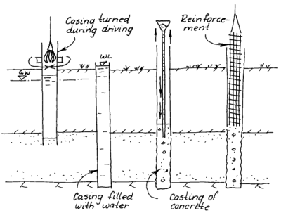 Cast-in-place piles